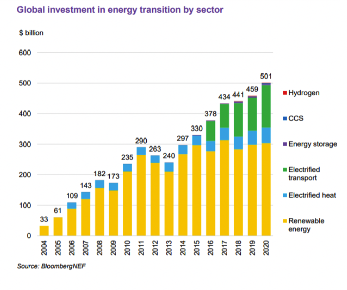 The Renewable Energy Arms Race